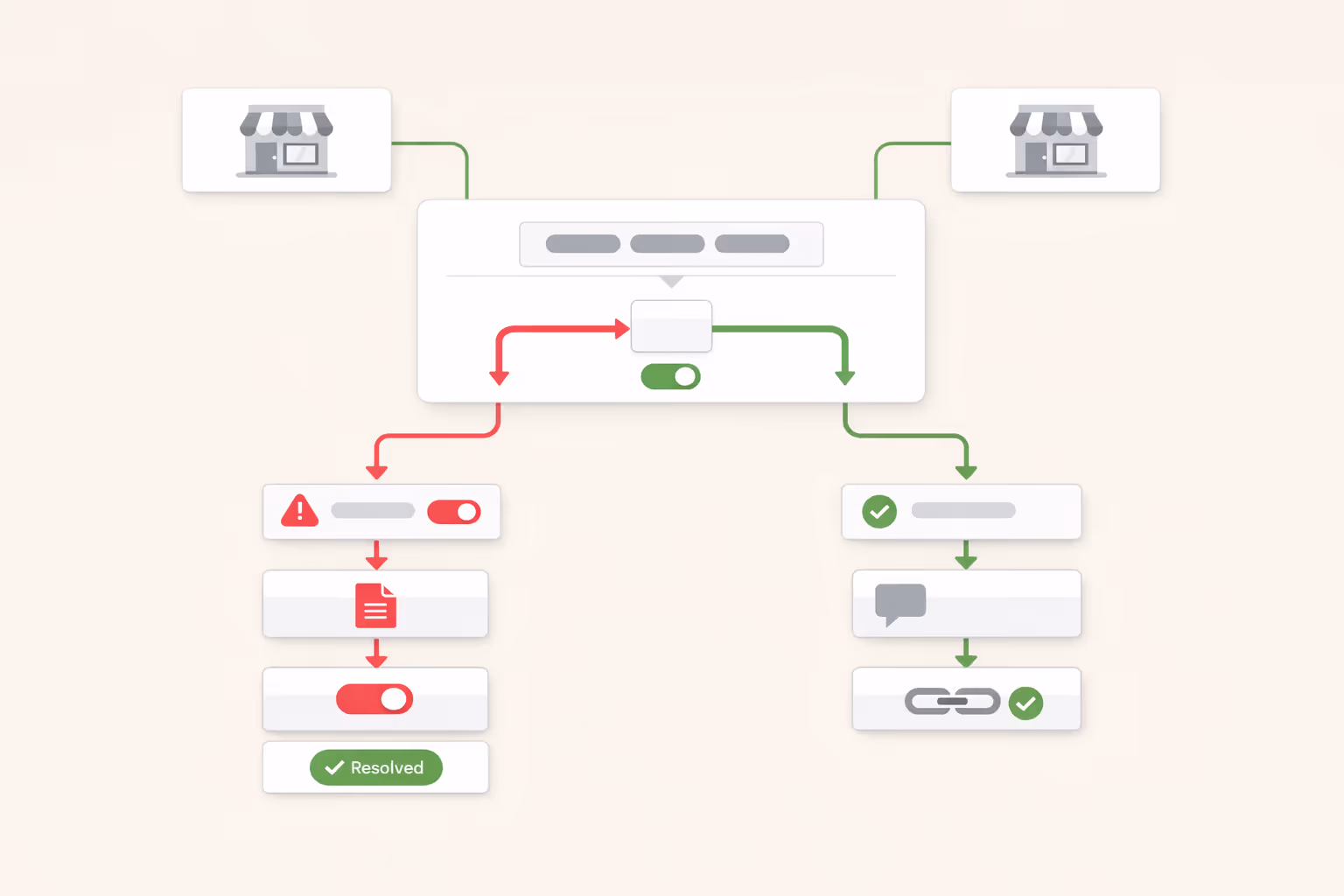 Custom enforcement workflows